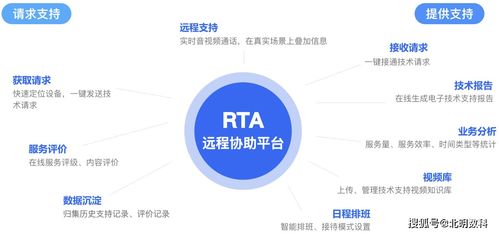 北明數科RTA新品發布 開啟企業技術支持1對多實時遠程服務新紀元
