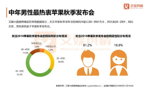 2018蘋果秋季新品發(fā)布會(huì)傳播效果及重點(diǎn)輿情監(jiān)測(cè)分析報(bào)告