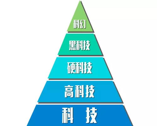 科技觸碰前沿 2018年中國硬科技領域發展排名評選規則正式公布，聚焦信息科技領域技術開發