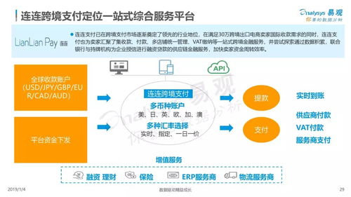 科技賦能，智聯全球 技術開發如何重塑跨境支付新生態