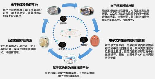 區(qū)塊鏈賦能行業(yè)應用與實體經(jīng)濟 信息發(fā)展的科技引擎