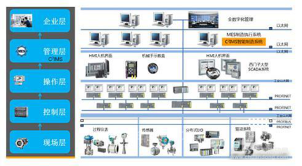 空調(diào)內(nèi)外機數(shù)字化工廠項目的信息系統(tǒng)集成服務