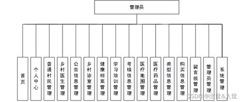 基于SpringBoot與Vue的醫(yī)療服務系統(tǒng)設計與實現(xiàn) 信息系統(tǒng)集成服務的實踐