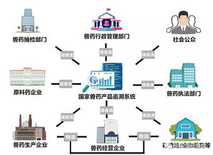 國家獸藥產(chǎn)品追溯系統(tǒng) 以信息系統(tǒng)集成服務，鑄就獸藥來源可查、去向可追的安全長城
