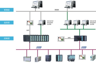 SOFTLINK 企業(yè)數(shù)字化轉(zhuǎn)型中的信息系統(tǒng)集成服務專家